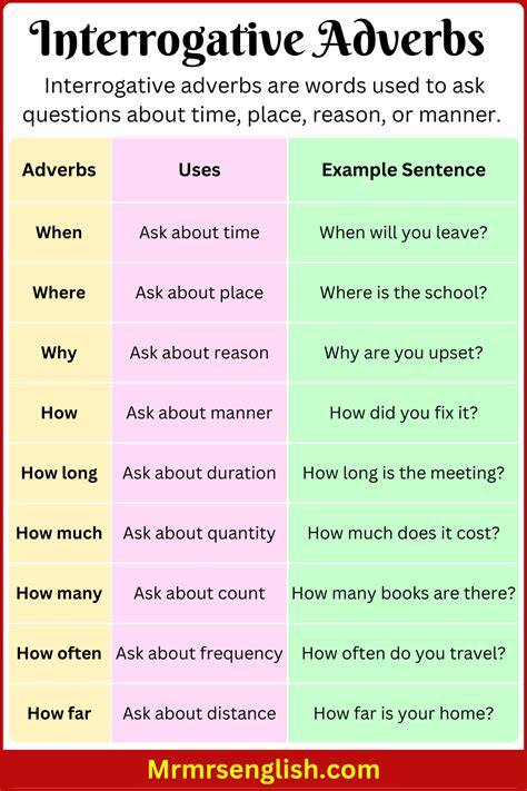 20 examples of interrogative adverb