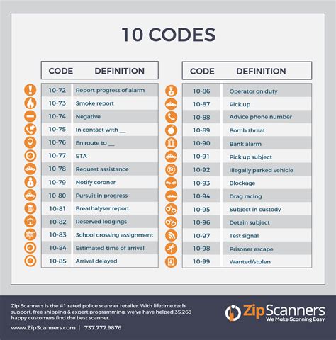 20 meaning police code