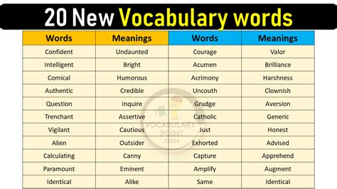 20 words from a with meaning