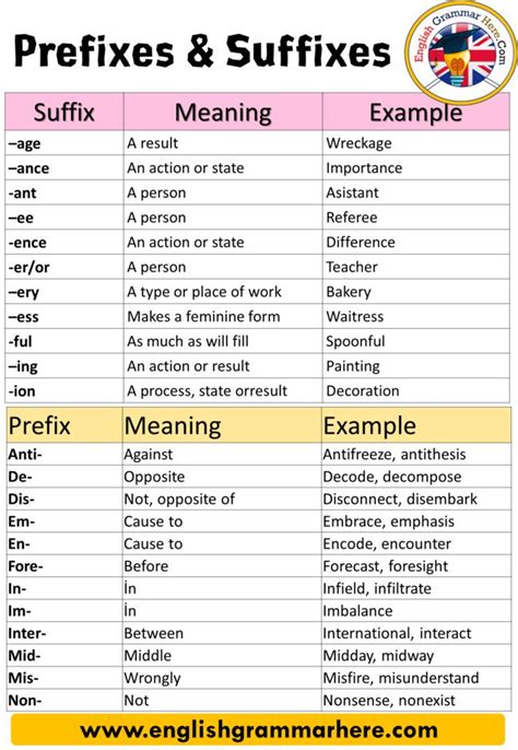 20 words with both prefix and suffix with meaning