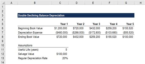 200 db excel formula