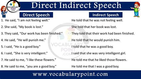 200 examples of direct and indirect speech