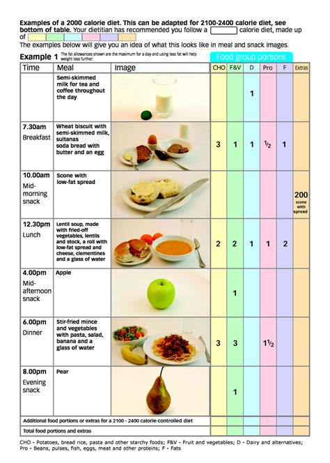 2000 Calorie Diet Chart