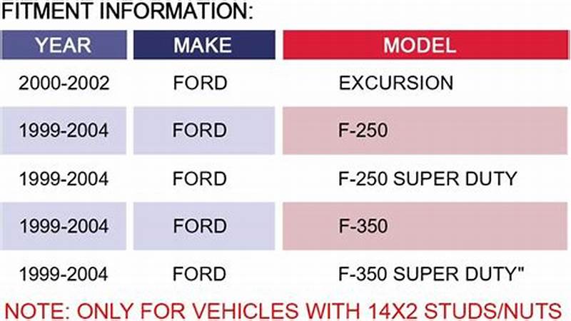 2000 Excursion Bolt Pattern