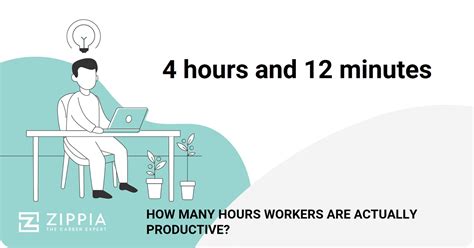 Importance of 2000 Productive Hours