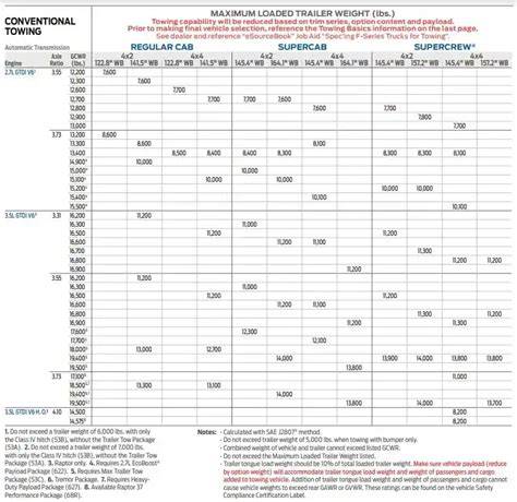 2004 Ford F 150 Towing Capacity Chart