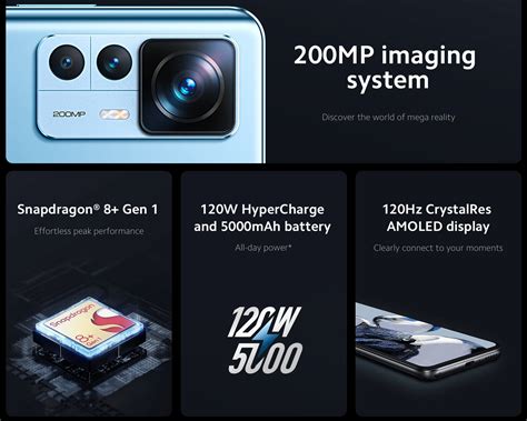 200MP Camera