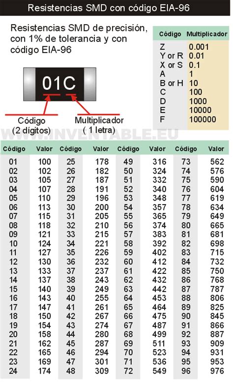 201 smd resistor value