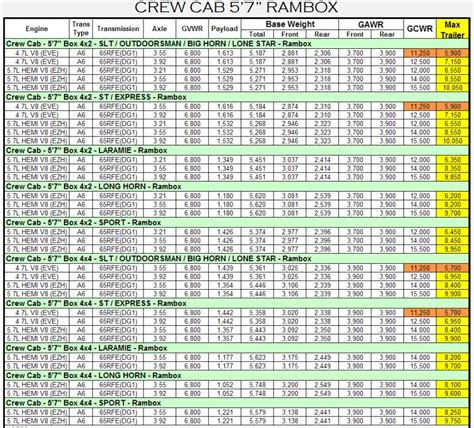 2012 Dodge Ram 1500 Towing Capacity Chart