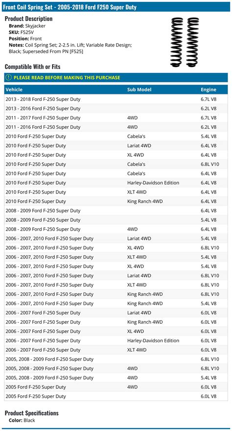 2012 Ford F250 Front Coil Spring Rate Chart