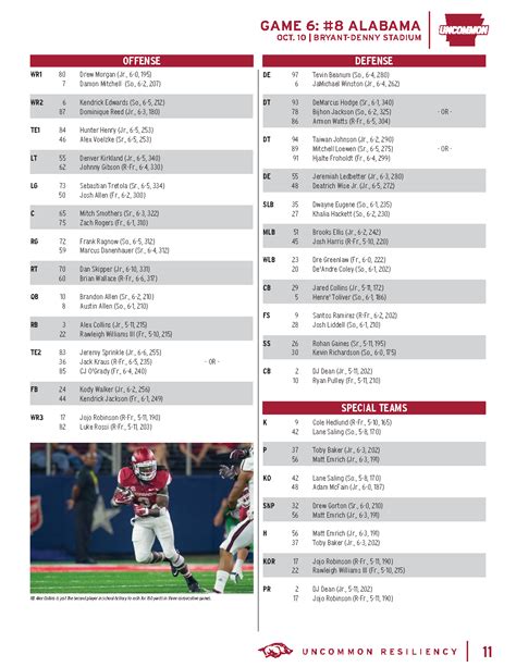 2013 Alabama Depth Chart
