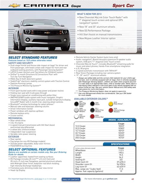 2013 camaro paint code location