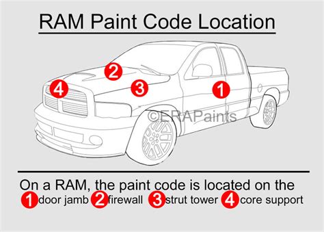 2013 ram 1500 paint code location