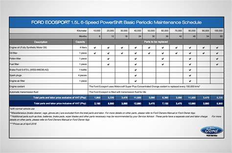 2014 Ford F 250 Maintenance Schedule Printable