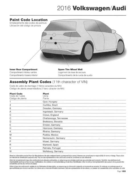 2016 passat paint code location