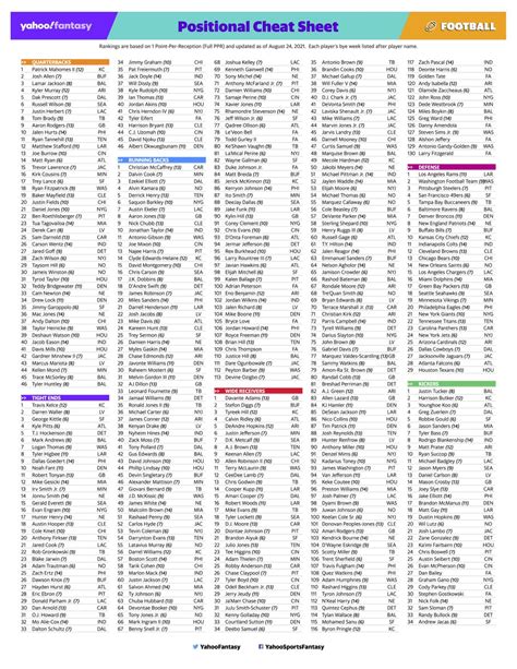 2018 Fantasy Football Auction Cheat Sheet Printable