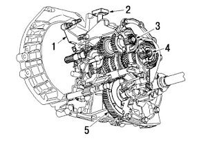 2018 ford galaxy automatic gearbox problems