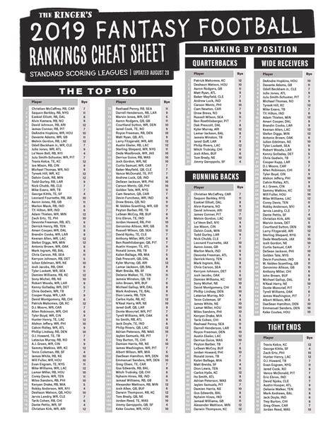 2019 Fantasy Football Rankings Ppr Printable By Position