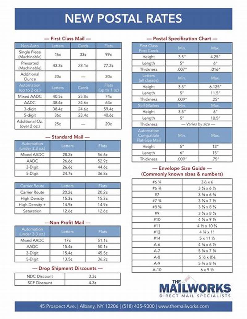 2019 First Class Postage Rate Chart Printable