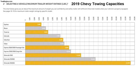 2019 Silverado 1500 Towing Capacity Chart