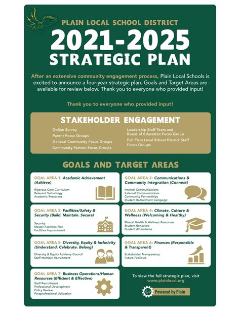 2021 Strategic Plans