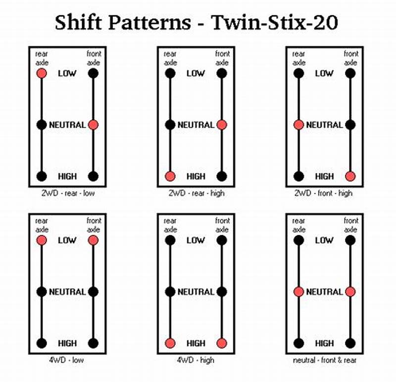 205 Shift Pattern
