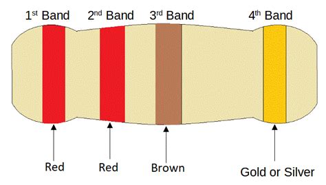 220 resistor color code