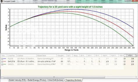 223 Caliber Ballistics Chart