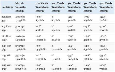 223 Vs 243 Ballistics Chart