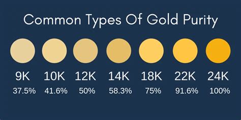 22k gold color code