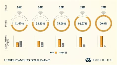 22k gold number code list