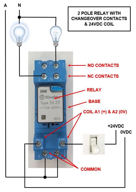 24VDC