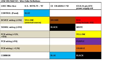 24v dc color code