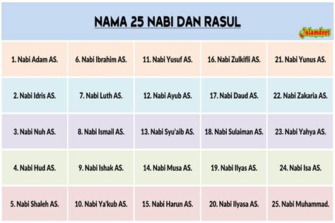 25 Rasul Allah