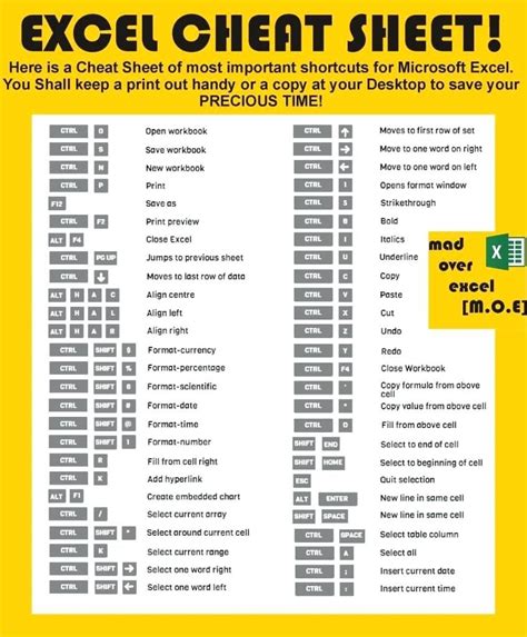 25 basic excel formulas cheat sheet