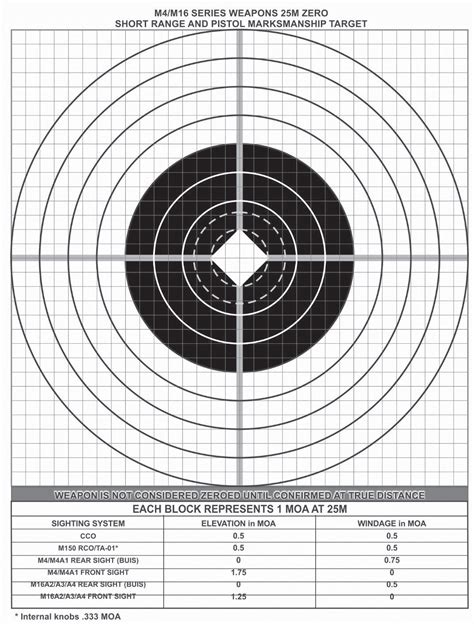 25m Zero Target Printable