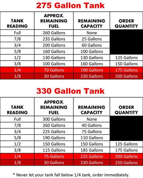 275 Gallon Oil Tank Chart