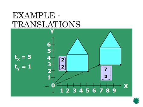 2d transformation in computer graphics solved examples