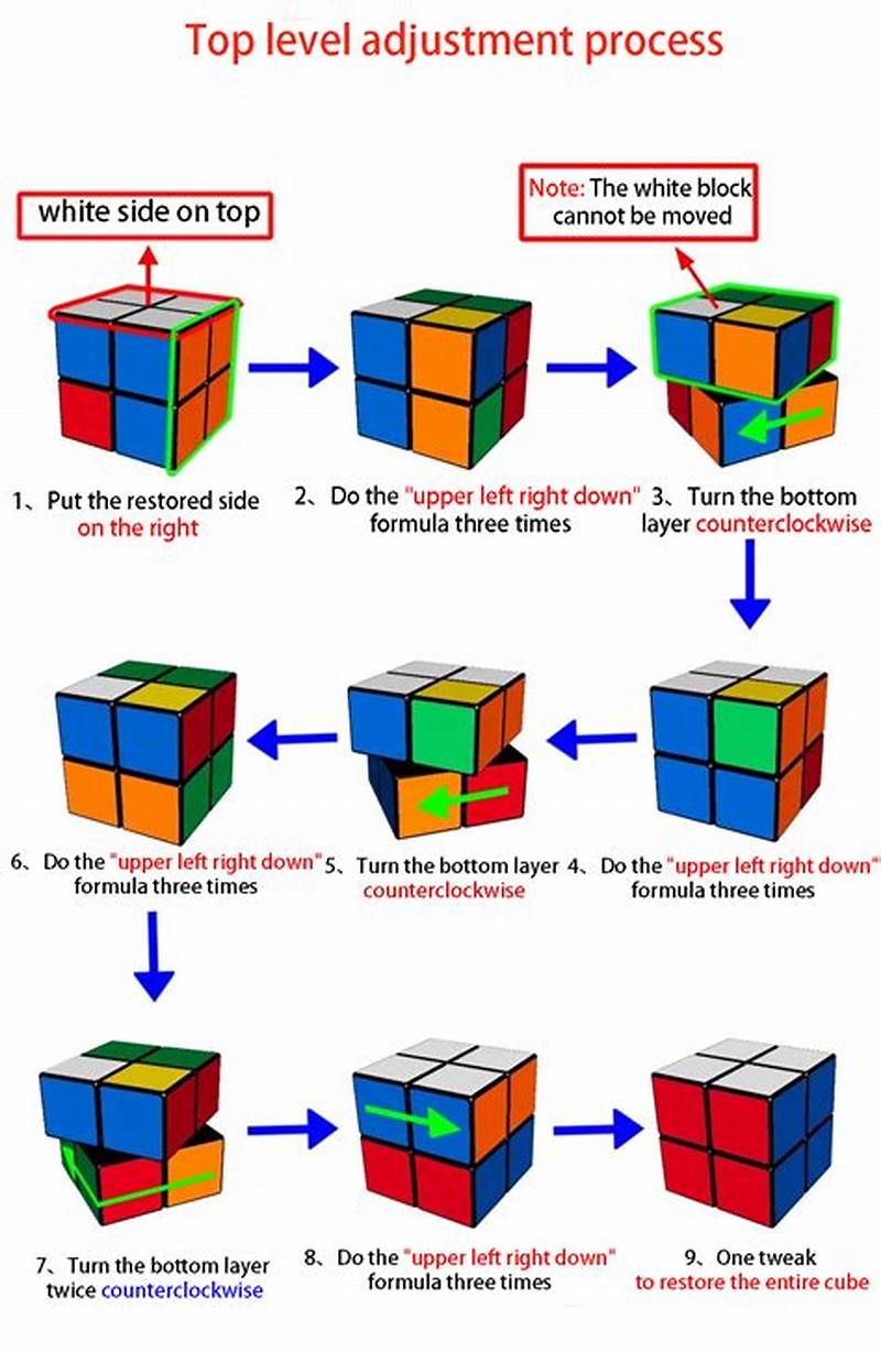 2x2 Cube In A Cube Pattern Algorithm