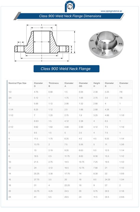 3 900# flange dimensions