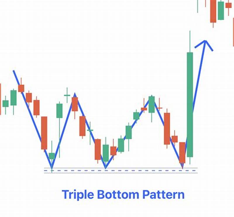 3 Bottom Pattern