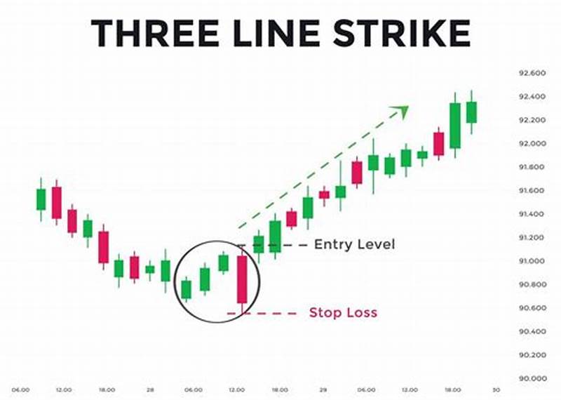 3 Line Strike Candlestick Pattern