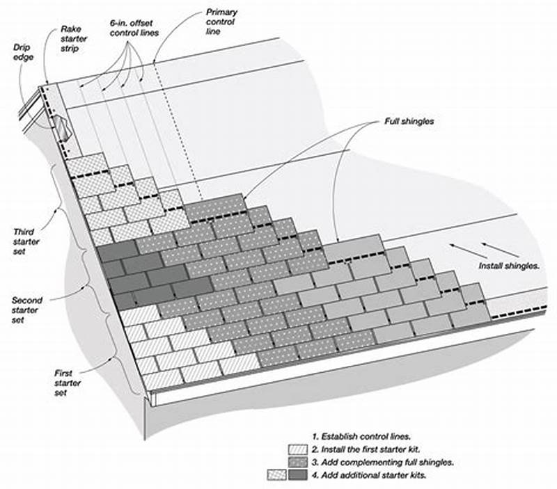 3 Tab Shingle Layout Pattern