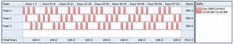 3 Team Shift Pattern Examples