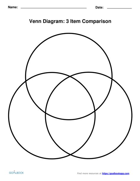 3 Venn Diagram Template