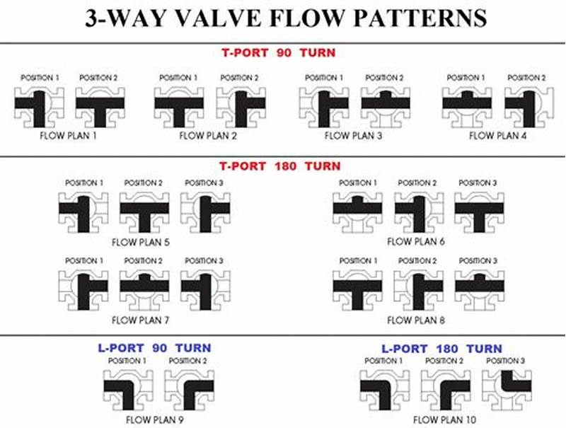 3 Way Valve Flow Pattern