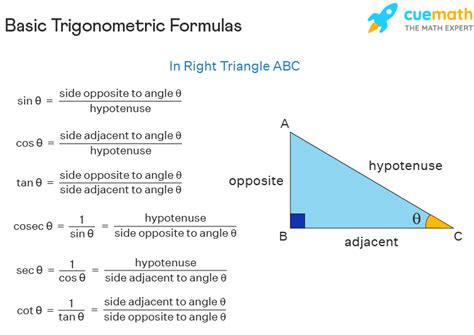 3 basic trigonometric formulas