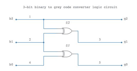 3 bit binary to gray code converter using pal