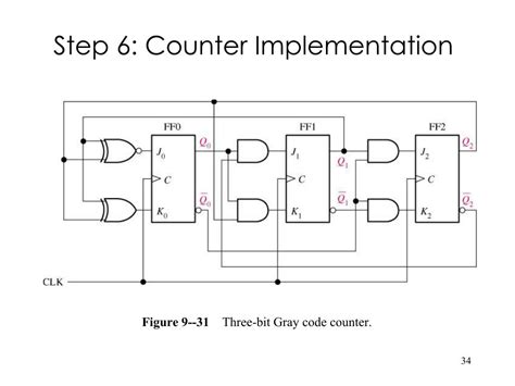 3 bit gray code synchronous counter