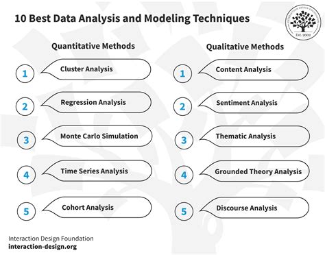 3 data analysis methods that can be used by a researcher